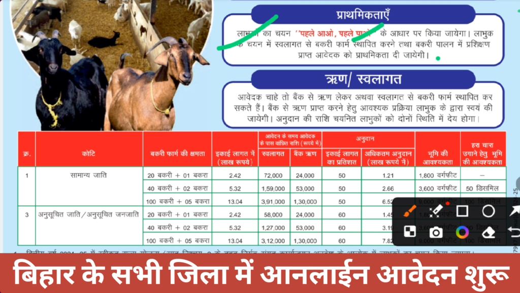 Bihar Bakri Palan Yojana 2024: Bihar Goat Farming 2024 