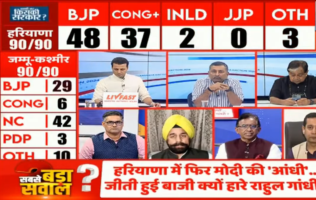 Haryana election results